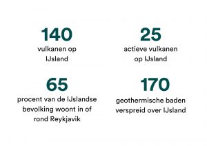 Infographic Ijsland vulkanen
